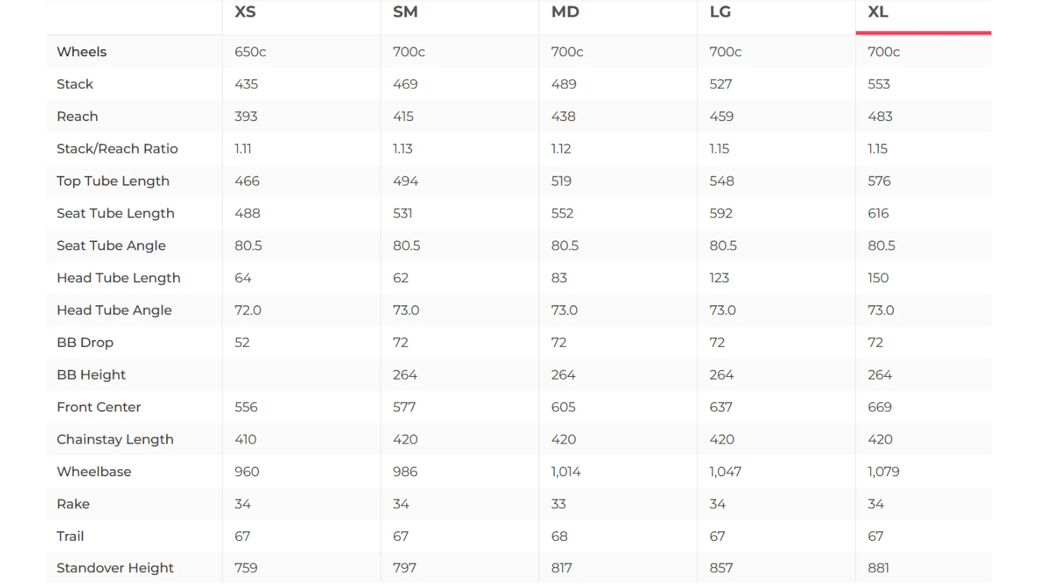 Canyon Speedmax CF AXS 8 Triathlon Bike - 2025, X-Large - Image 2